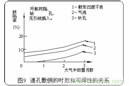 推薦：虛焊現象發生條件及其預防措施詳解