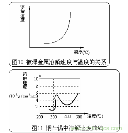 推薦：虛焊現象發生條件及其預防措施詳解