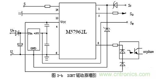 主電路控制