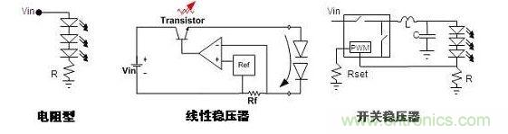 常見的DC-DC LED驅動器設計