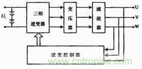 工程師分享：一款低成本高精度應急電源逆變電路設計