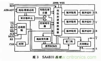 工程師分享：一款低成本高精度應急電源逆變電路設計