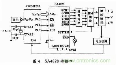 工程師分享：一款低成本高精度應急電源逆變電路設計