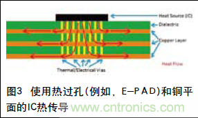 工程師推薦必看！開發(fā)高質量PCB設計指南