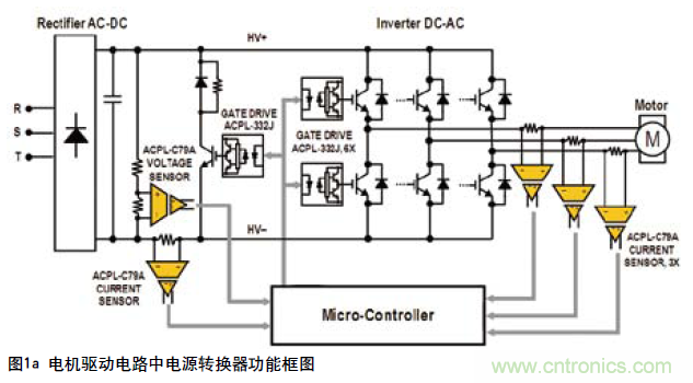 如何通過光隔離放大器感應電流保護IGBT