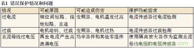 如何通過光隔離放大器感應電流保護IGBT