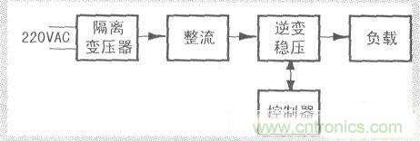 一款簡(jiǎn)單穩(wěn)定的單相正弦波變頻穩(wěn)壓電源設(shè)計(jì)