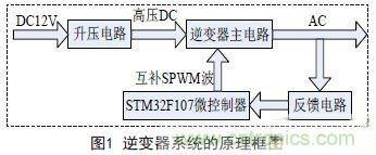 分享：一款高精度全數控逆變器設計方案