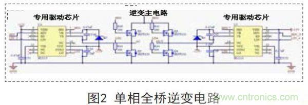 分享：一款高精度全數控逆變器設計方案