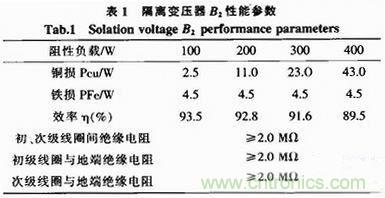 工程師推薦：一款隔離調壓式交流電源的電路設計