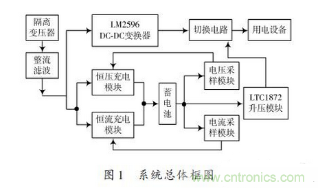 一款簡單高精度的不間斷直流電源設計