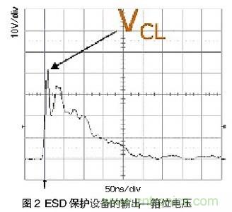 探討手機音頻系統中ESD和EMI干擾經典處理方法