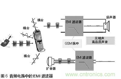 探討手機音頻系統中ESD和EMI干擾經典處理方法