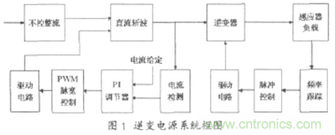 工程師推薦：一種并聯諧振逆變電源設計