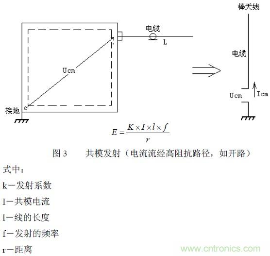 搞定EMC的兩大關鍵：元器件選型和PCB的EMC設計