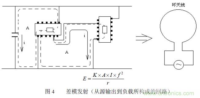 搞定EMC的兩大關鍵：元器件選型和PCB的EMC設計