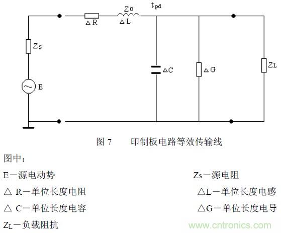 搞定EMC的兩大關鍵：元器件選型和PCB的EMC設計