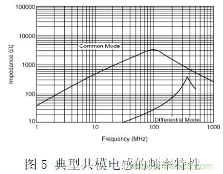 工程師經驗：隔離方法在EMC設計中的應用及注意事項