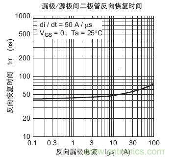 工程師分享：如何選擇合適的MOSFET器件？