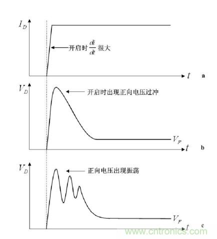 大牛獨創（二）：反激式開關電源設計方法及參數計算