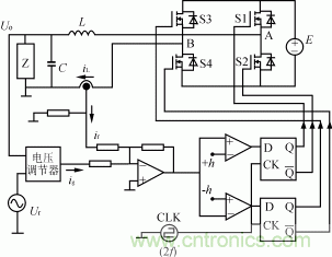 比比看，兩種逆變電源的控制方式誰更優？