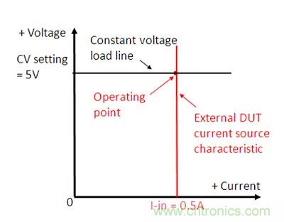 直流電子負(fù)載如何實(shí)現(xiàn)CV、CC或CR工作模式
