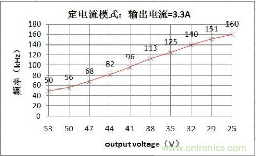 PCB布局該這么做！150W LED驅動電源拆解學習