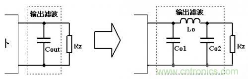 大師手筆！如何巧用拓撲電感提升濾波效果