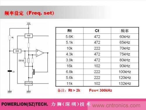 由簡到難，大師教你一步一步設計開關電源