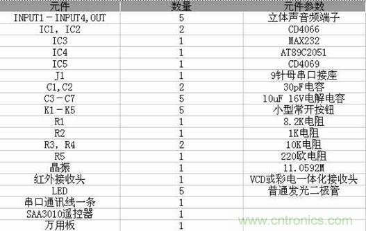 DIY超級PC遙控器，讓你的電腦更智能