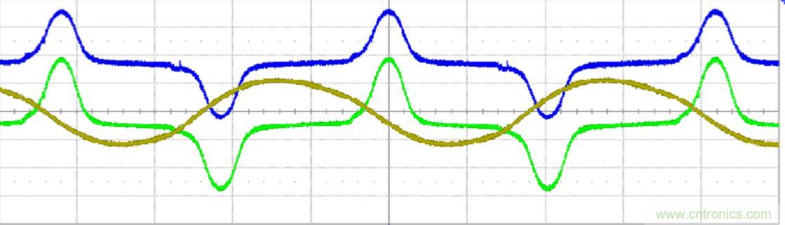 初學者福音！手把手教你測量識別節能燈波形