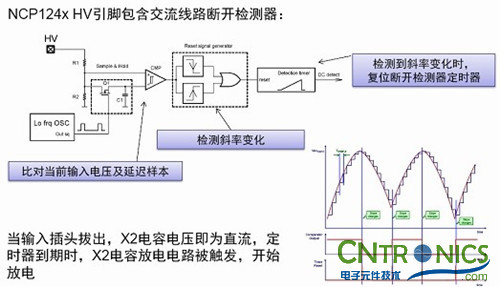 我們都是節約高手！巧用安森美半導體降低待機能耗方案！