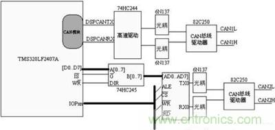 巧用CPLD雙控制器設計電池管理系統