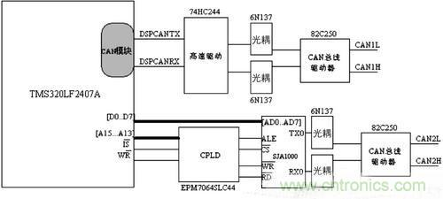 巧用CPLD雙控制器設計電池管理系統