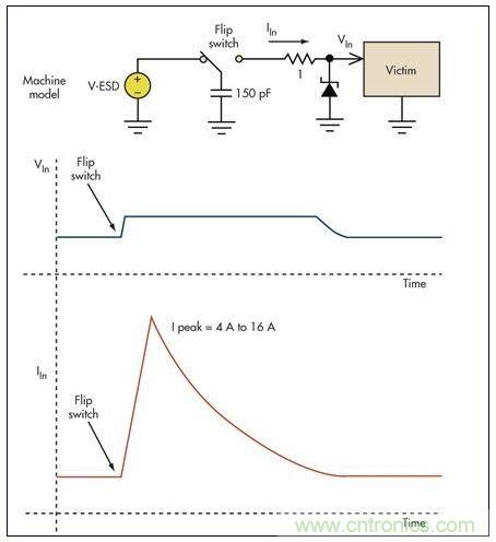 基本的限壓電路可以防止過壓損壞。雖然消除了高瞬態(tài)電壓，但代之以幾個(gè)安培的浪涌電流可能會(huì)導(dǎo)致系統(tǒng)中出現(xiàn)其它問題