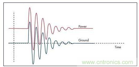 通過限壓器將大的浪涌電流注入到地將引起PCB地的反彈，并表現(xiàn)為連接電感的一個(gè)函數(shù)