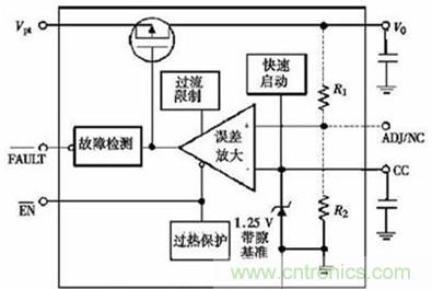  智能設備的大眾情人：超詳細的超低壓CMOS線性穩壓器講解