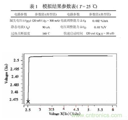  智能設備的大眾情人：超詳細的超低壓CMOS線性穩壓器講解