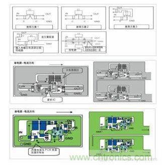 圖1：基于基本設計原則的布線模式；圖2：升壓電路的PCB設計示例。圖3：降壓電路的PCB設計示例