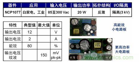 圖5：基于NCP1076/7的20 W參考設計。