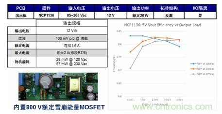 NCP1136 800 V單片開關穩壓器