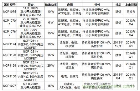 安森美半導體低功率開關穩壓器特性及典型應用小結。