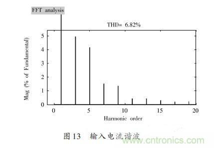 有圖有真相：針對無橋APFC電路的單周期控制方案與應用 