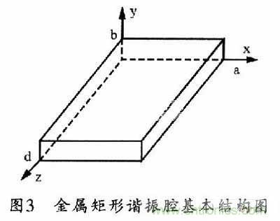 大神教學(xué)：新SIW方形腔體雙膜濾波器的設(shè)計