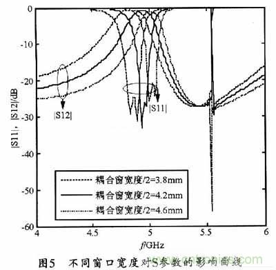 大神教學(xué)：新SIW方形腔體雙膜濾波器的設(shè)計