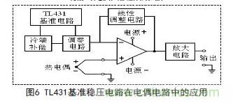 牛人支招！基于TL431的線性精密穩壓電源的設計