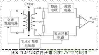 牛人支招！基于TL431的線性精密穩壓電源的設計