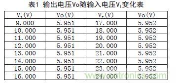 牛人支招！基于TL431的線性精密穩壓電源的設計