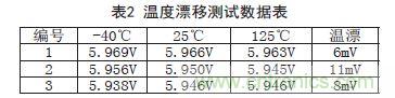 牛人支招！基于TL431的線性精密穩壓電源的設計