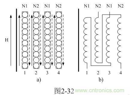 制變壓器線圈的時(shí)候可以把初、次級線圈層與層之間互相錯(cuò)開